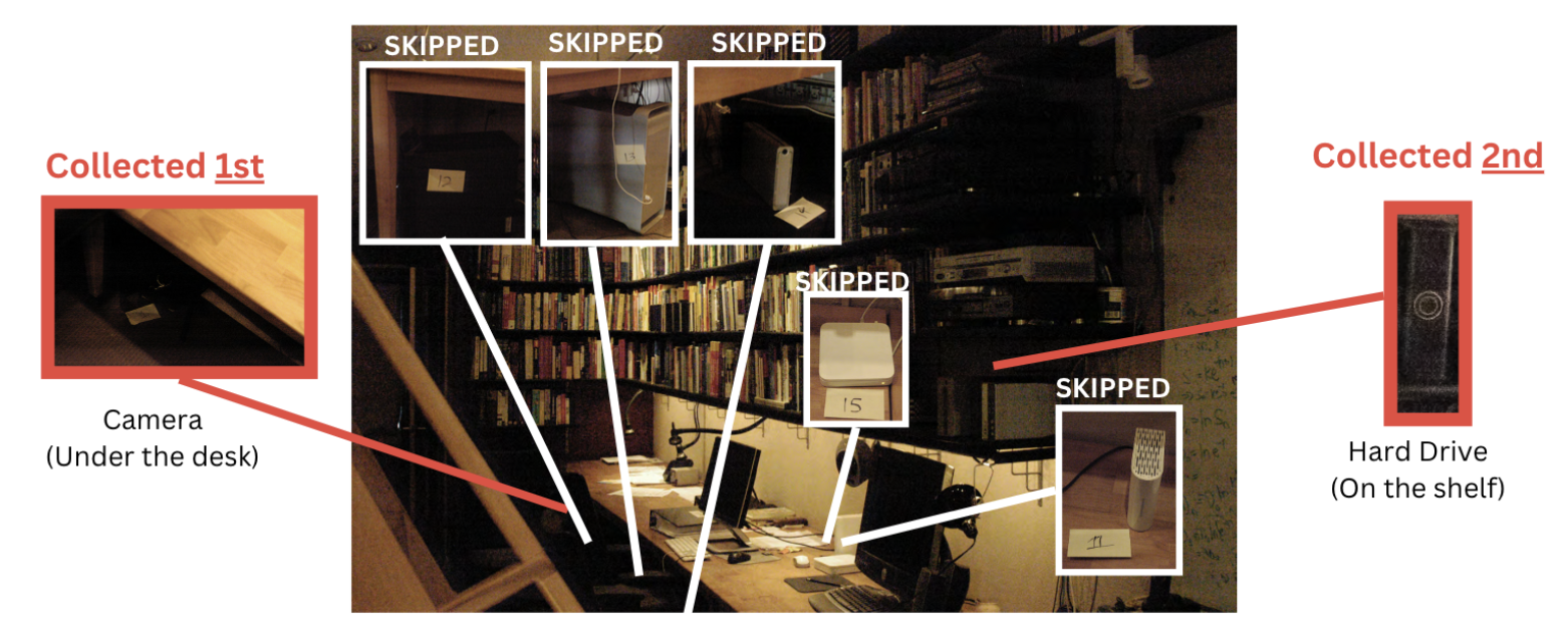 Search photo / log overlay showing devices that were skipped over to reach Items 1 and 2 (IMAGE TO BE ADDED)